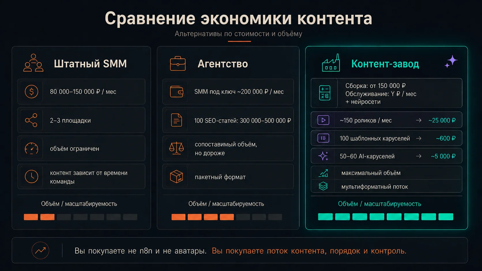 Сравнение цен на контент-завод и альтернативы